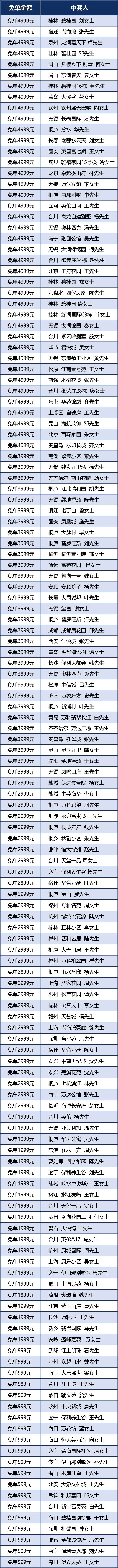 铂芙520活动免单中奖名单 铂芙520活动免单中奖名单